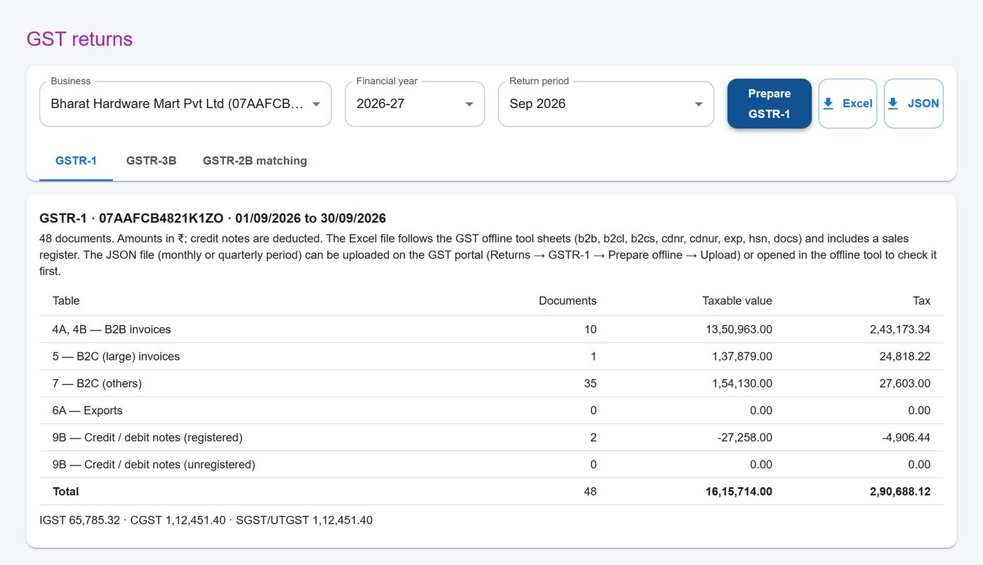 GSTR-1 summary for September: B2B, B2C, export and credit note tables with taxable value and tax, ready to download as Excel or upload file.